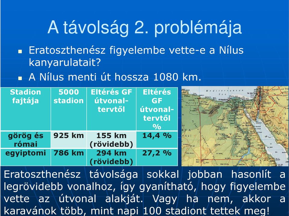 (rövidebb) Eltérés GF útvonaltervtől % 14,4 % 27,2 % Eratoszthenész távolsága sokkal jobban hasonlít a legrövidebb