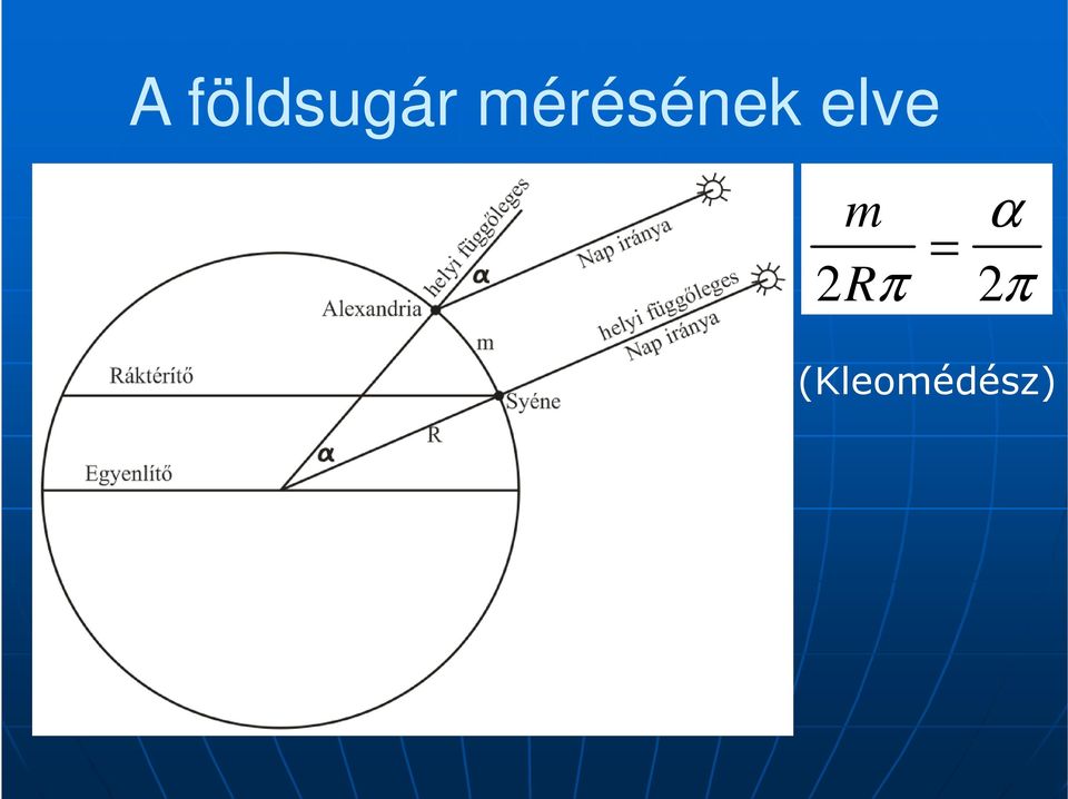 elve m = 2Rπ