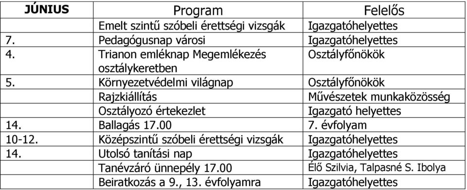 Környezetvédelmi világnap Rajzkiállítás Művészetek munkaközösség Osztályozó értekezlet Igazgató helyettes