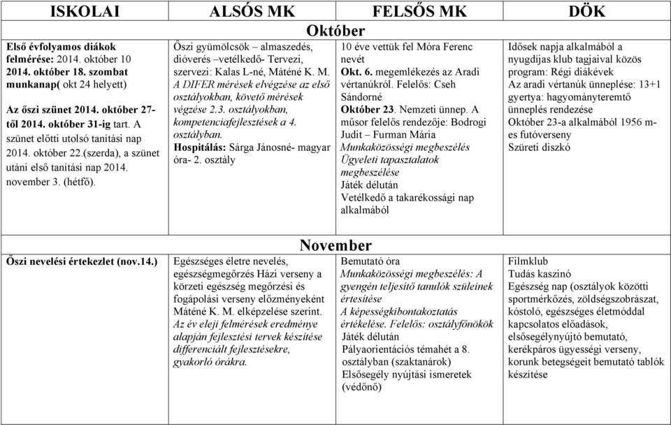 Őszi gyümölcsök almaszedés, dióverés vetélkedő- Tervezi, szervezi: Kalas L-né, Máténé K. M. A DIFER mérések elvégzése az első osztályokban, követő mérések végzése 2.3.