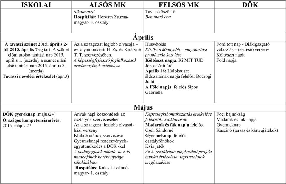 május 27 Az alsó tagozat legjobb olvasója évfolyamonkénti H. Zs. és Királyné T. T. szervezésében. A képességfejlesztő foglalkozások eredményének értékelése.