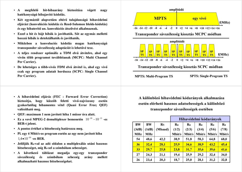 Ezzel a bit és bájt hibák is javíthatók. Sőt az egymás melletti hosszú hibák is detektálhatók és javíthatók.