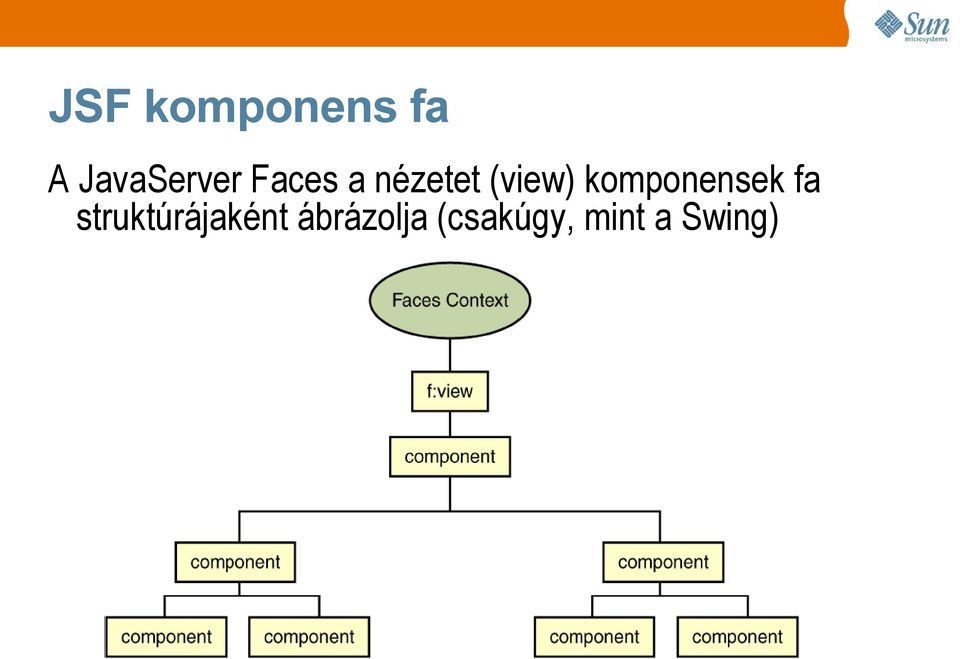 komponensek fa