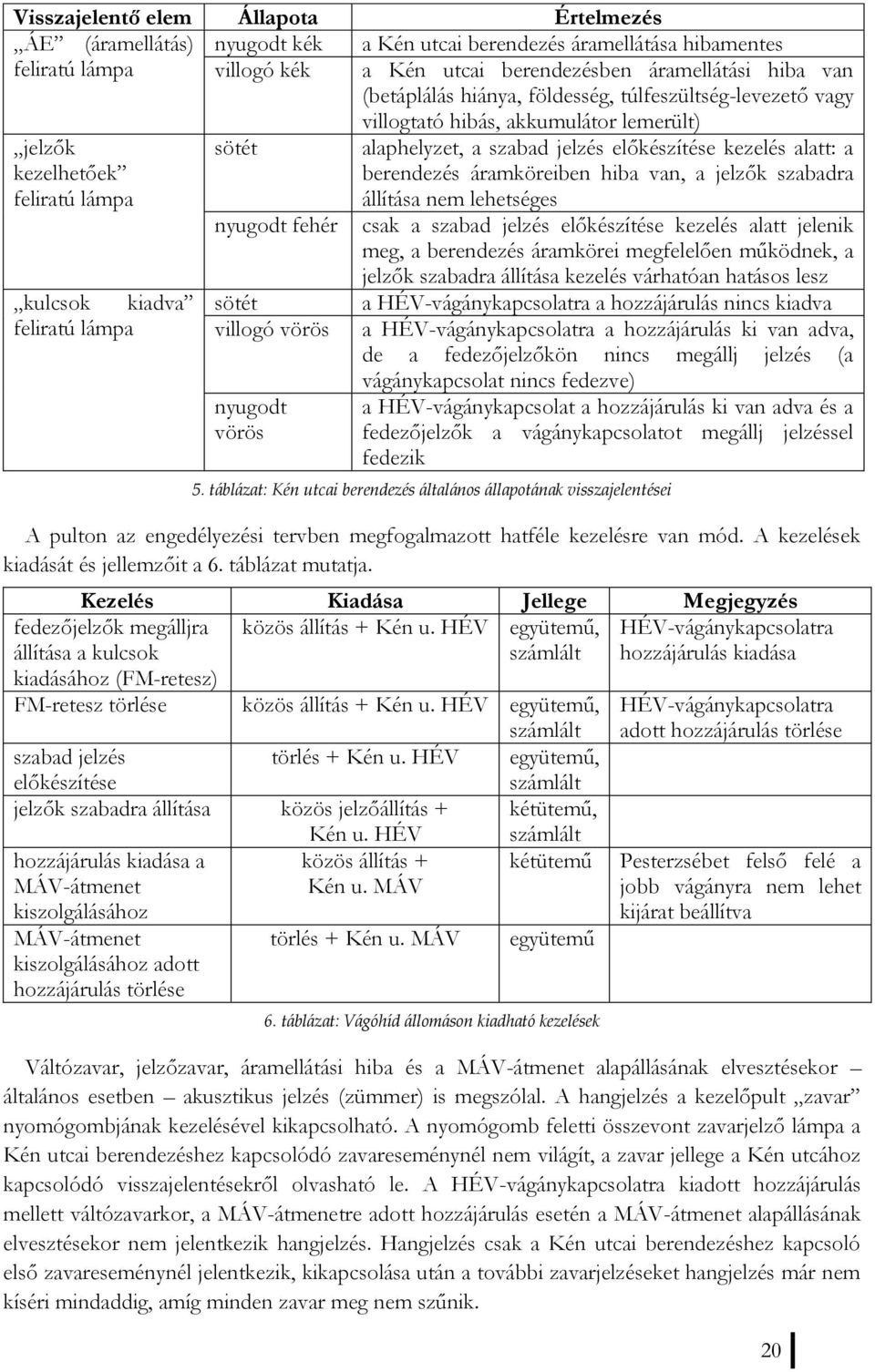 berendezés áramköreiben hiba van, a jelzők szabadra állítása nem lehetséges nyugodt fehér csak a szabad jelzés előkészítése kezelés alatt jelenik meg, a berendezés áramkörei megfelelően működnek, a