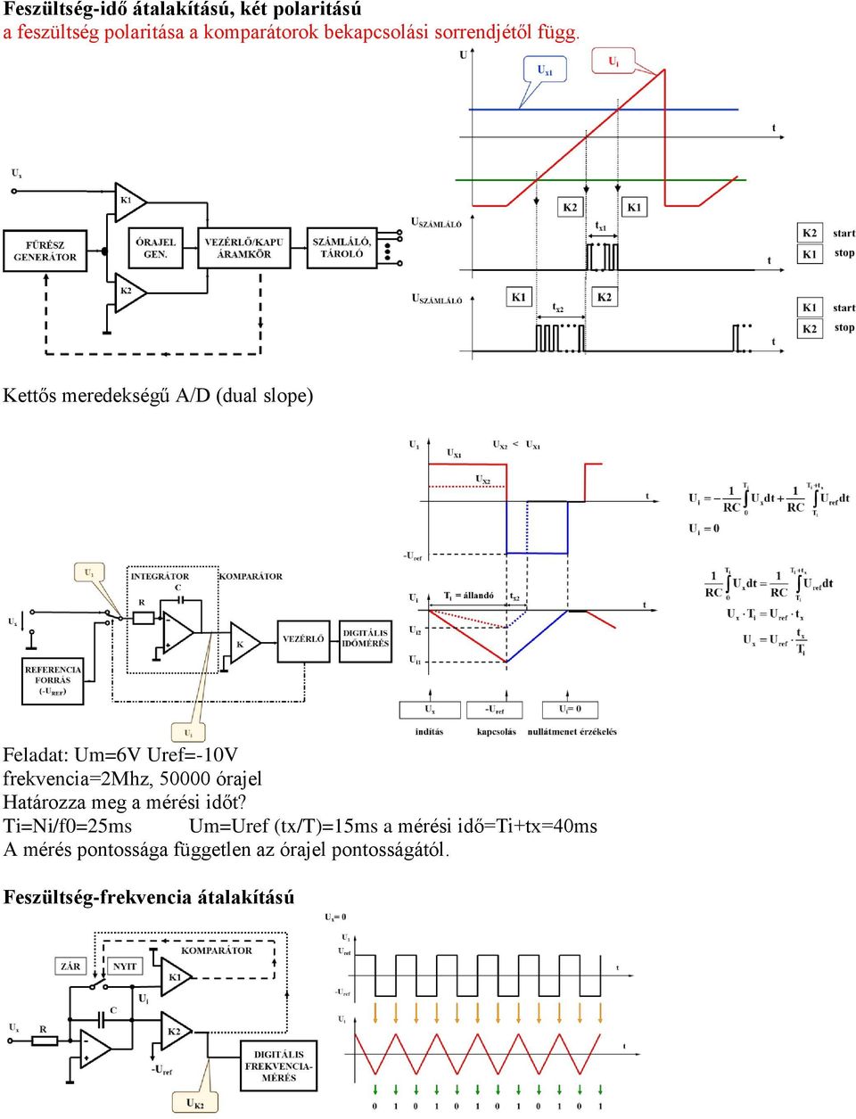 Kettős meredekségű A/D (dual slope) Feladat: Um=6V Uref=-10V frekvencia=2mhz, 50000 órajel