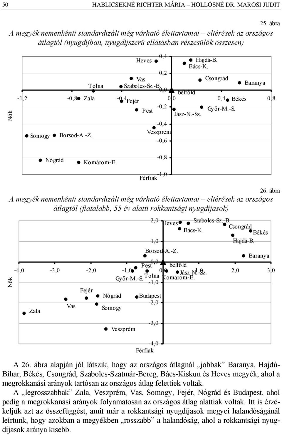 0,2 Tolna Vas Csongrád Szabolcs-Sz.-B. 0,0 belföld Baranya -1,2-0,8 Zala -0,4 Fejér 0,0 0,4 Békés 0,8-0,2 Pest Győr-M.-S. Jász-N.-Sz. -0,4 Somogy Borsod-A.-Z. Veszprém -0,6 Nógrád Komárom-E.