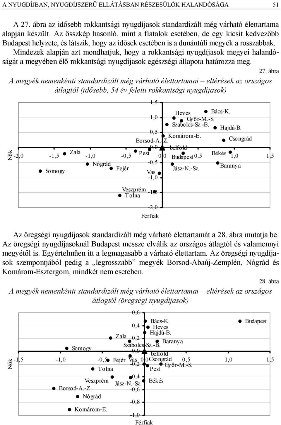 Mindezek alapján azt mondhatjuk, hogy a rokkantsági nyugdíjasok megyei halandóságát a megyében élő rokkantsági nyugdíjasok egészségi állapota határozza meg. 27.