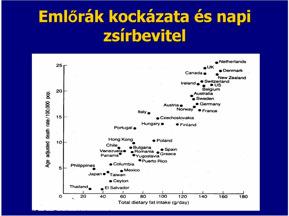 és s napi