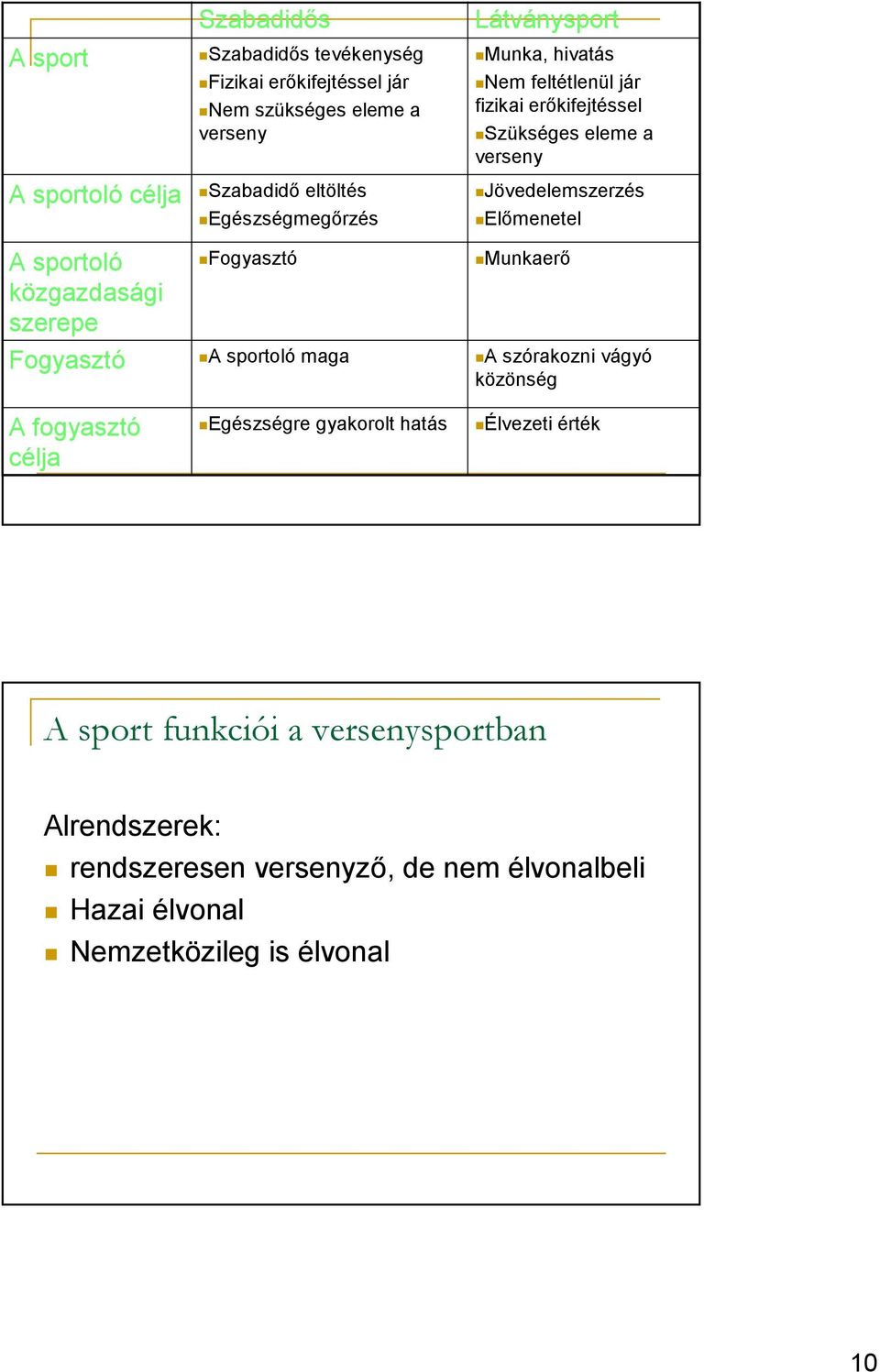 hivatás Nem feltétlenül jár fizikai erıkifejtéssel Szükséges eleme a verseny Jövedelemszerzés Elımenetel Munkaerı A szórakozni vágyó közönség