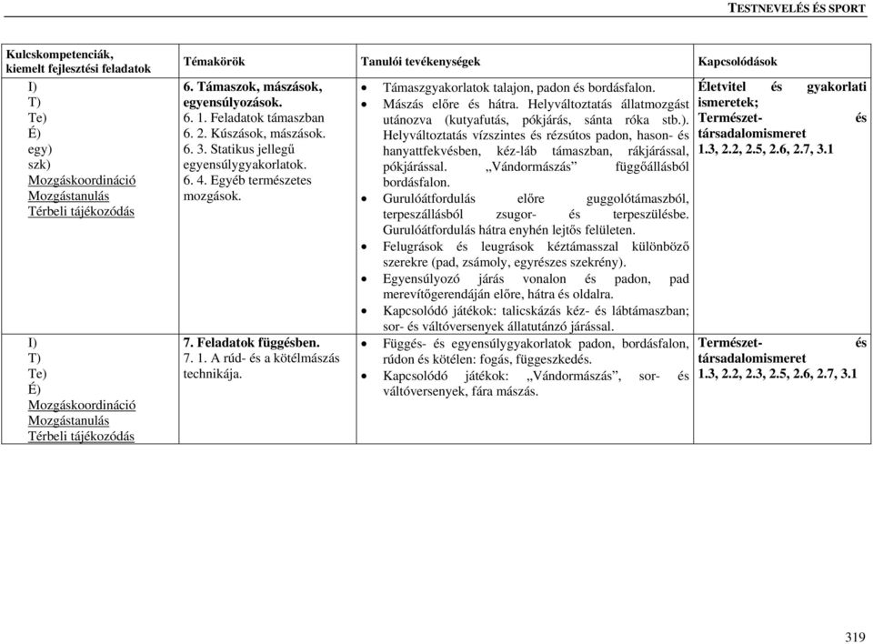 ). Helyváltoztatás vízszintes rézsútos padon, hason- hanyattfekvben, kéz-láb támaszban, rákjárással, pókjárással. Vándormászás függőállásból bordásfalon.