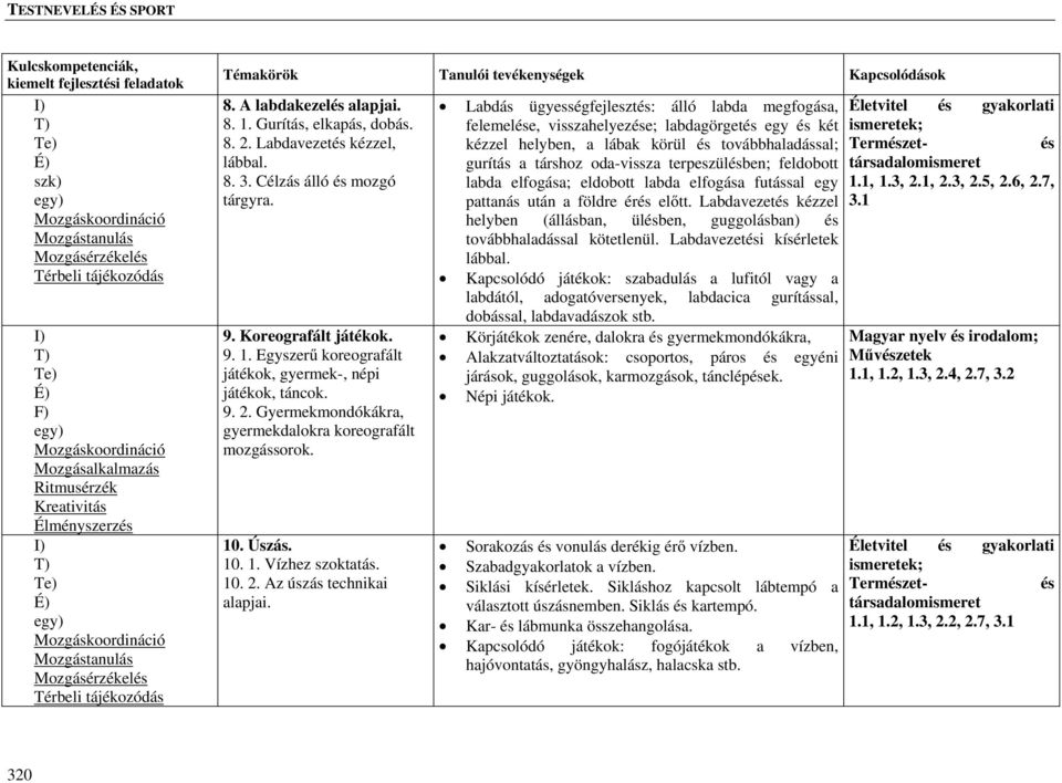 Úszás. 10. 1. Vízhez szoktatás. 10. 2. Az úszás technikai alapjai.