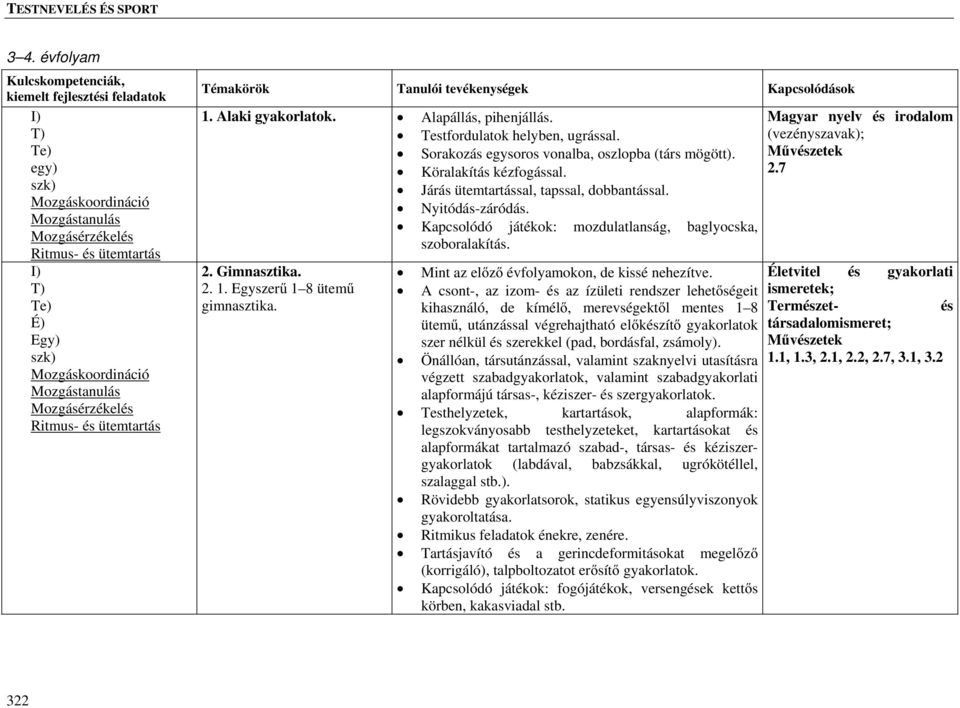 Kapcsolódó játékok: mozdulatlanság, baglyocska, szoboralakítás. 2. Gimnasztika. 2. 1. Egyszerű 1 8 ütemű gimnasztika. Mint az előző évfolyamokon, de kissé nehezítve.