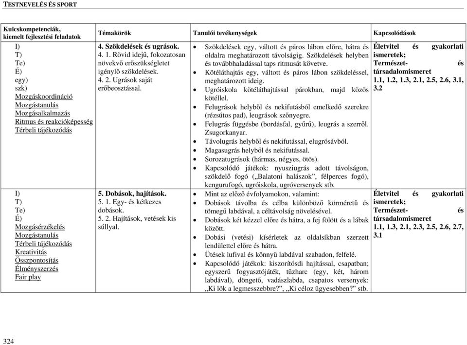 Szökdelek egy, váltott páros lábon előre, hátra oldalra meghatározott távolságig. Szökdelek helyben továbbhaladással taps ritmusát követve.