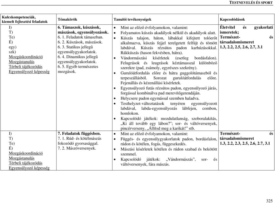 Mászóversenyek. Mint az előző évfolyamokon, valamint: Folyamatos kúszás akadályok nélkül akadályok alatt.