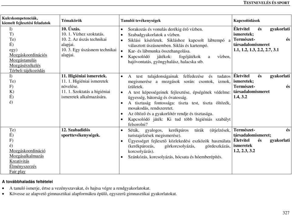 Sorakozás vonulás derékig érő vízben. Szabadgyakorlatok a vízben. Siklási kísérletek. Sikláshoz kapcsolt lábtempó a választott úszásnemben. Siklás kartempó. Kar- lábmunka összehangolása.