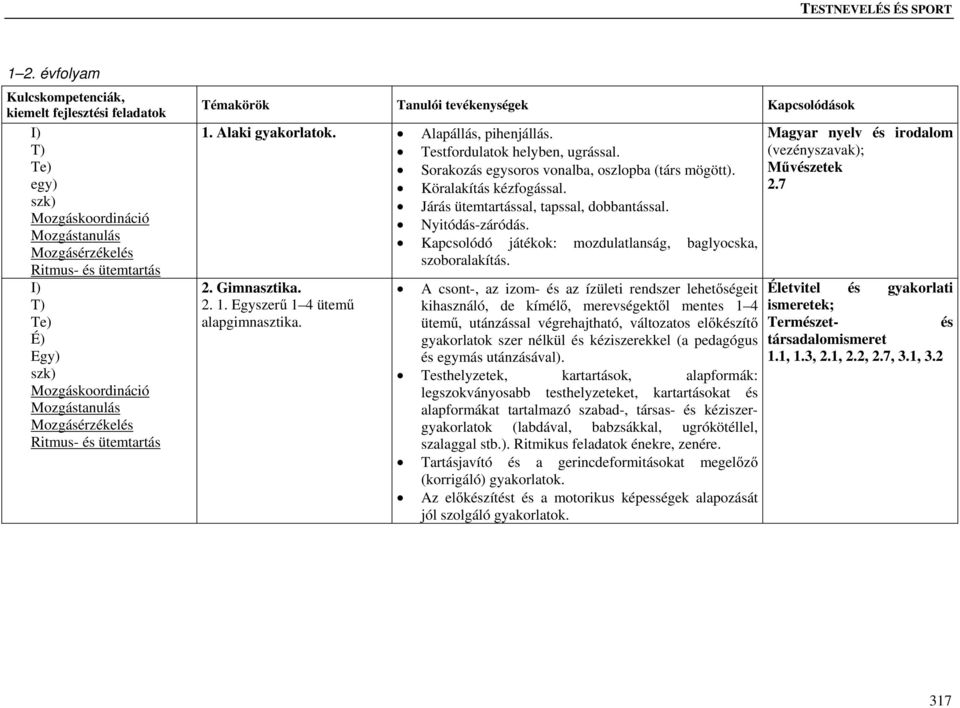 Kapcsolódó játékok: mozdulatlanság, baglyocska, szoboralakítás. 2. Gimnasztika. 2. 1. Egyszerű 1 4 ütemű alapgimnasztika.