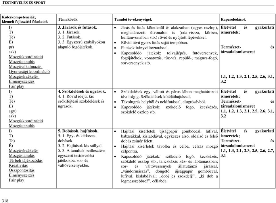 5. 2. Hajítások kis súllyal. 5. 3. A tanultak beilleszte egyszerű testneveli játékokba, sor- váltóversenyekbe.