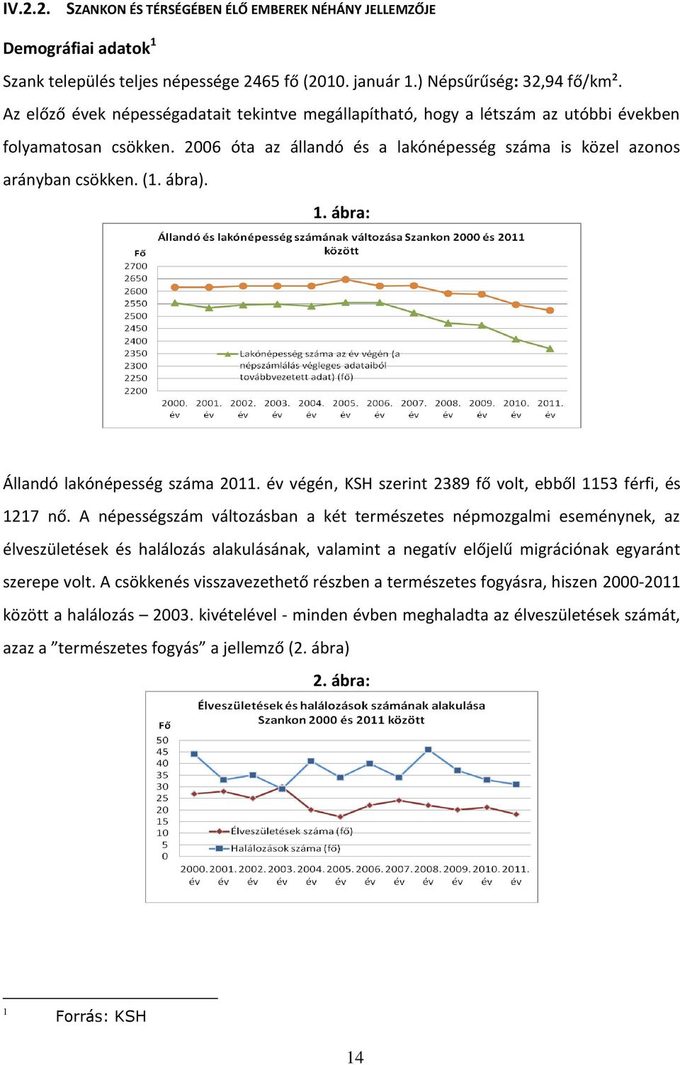 1. ábra: Állandó lakónépesség száma 2011. év végén, KSH szerint 2389 fő volt, ebből 1153 férfi, és 1217 nő.