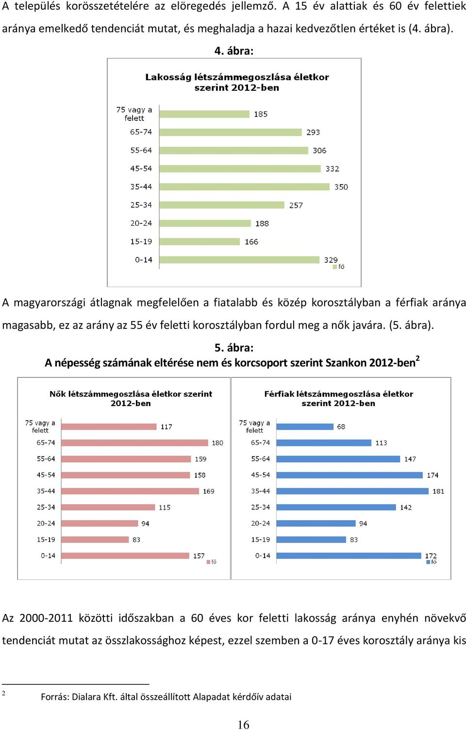 ábra: A magyarországi átlagnak megfelelően a fiatalabb és közép korosztályban a férfiak aránya magasabb, ez az arány az 55 év feletti korosztályban fordul meg a nők javára.