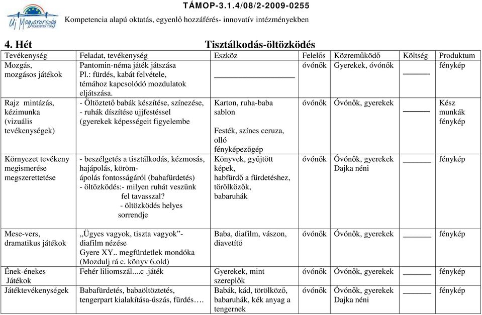 Rajz mintázás, - Öltöztető babák készítése, színezése, Karton, ruha-baba Óvónők, gyerekek Kész kézimunka - ruhák díszítése ujjfestéssel sablon munkák (vizuális (gyerekek képességeit figyelembe