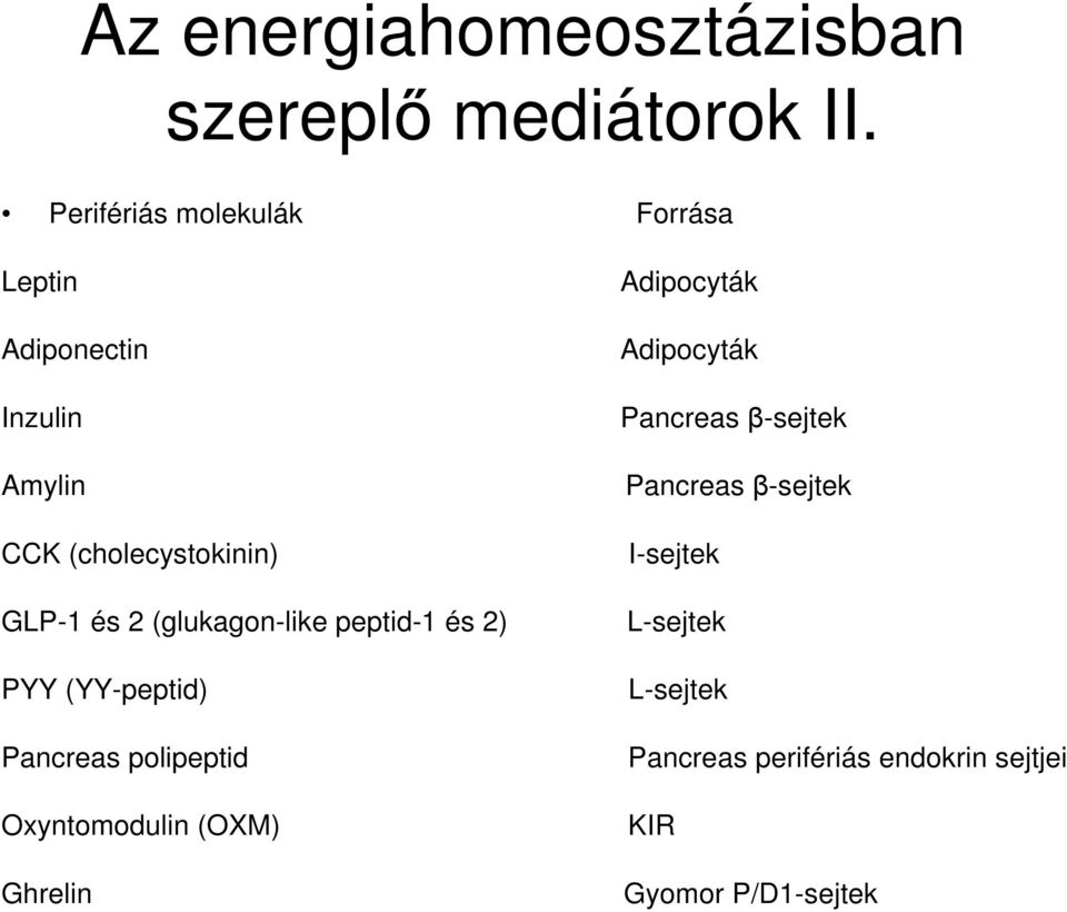 Adipocyták Pancreas β-sejtek Pancreas β-sejtek I-sejtek GLP-1 és 2 (glukagon-like peptid-1 és