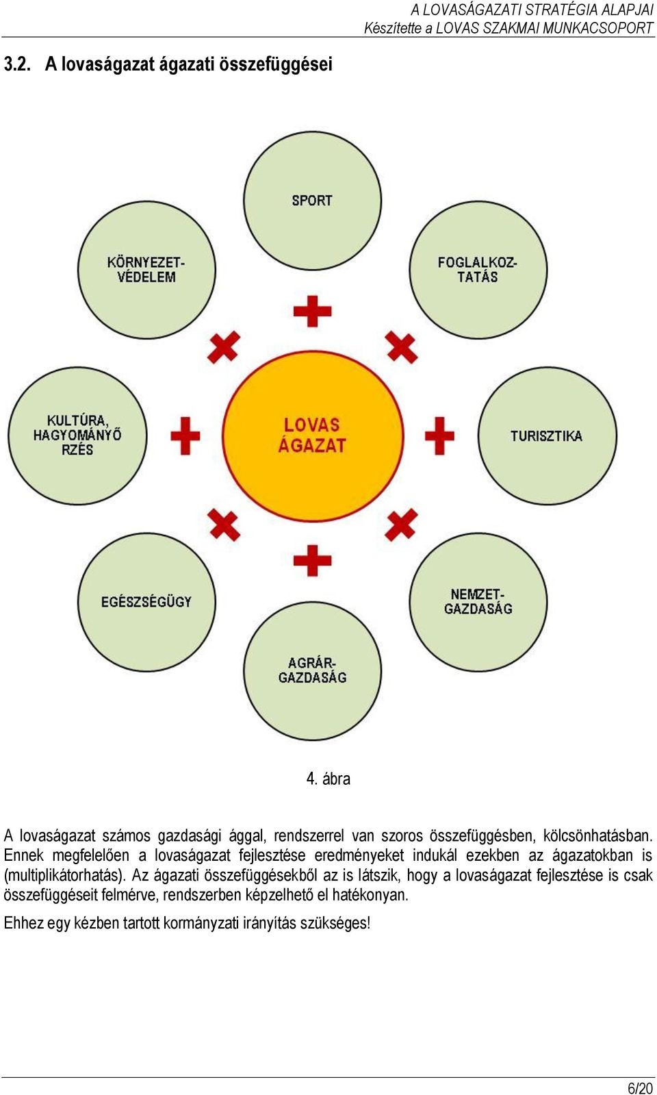 Ennek megfelelően a lovaságazat fejlesztése eredményeket indukál ezekben az ágazatokban is (multiplikátorhatás).