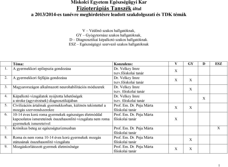 A gyermekkori fejfájás gondozása Dr. Velkey Imre tszv. 3. Magyarországon alkalmazott neurohabilitációs módszerek Dr. Velkey Imre tszv. 4. Képalkotó vizsgálatok nyújtotta lehetőségek Dr.