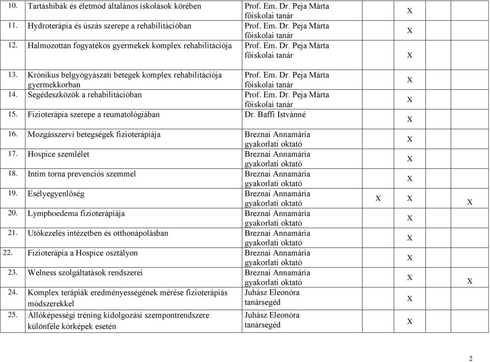 Segédeszközök a rehabilitációban Prof. Em. Dr. Peja Márta 15. Fizioterápia szerepe a reumatológiában Dr. Baffi Istvánné 16. Mozgásszervi betegségek fizioterápiája Breznai Annamária 17.