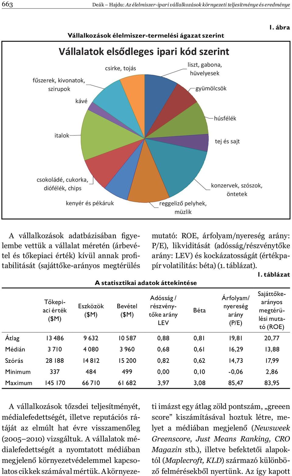 ábra húsfélék italok tej és sajt csokoládé, cukorka, diófélék, chips kenyér és pékáruk reggeliz pelyhek, müzlik konzervek, szószok, öntetek A vállalkozások adatbázisában figyelembe vettük a vállalat