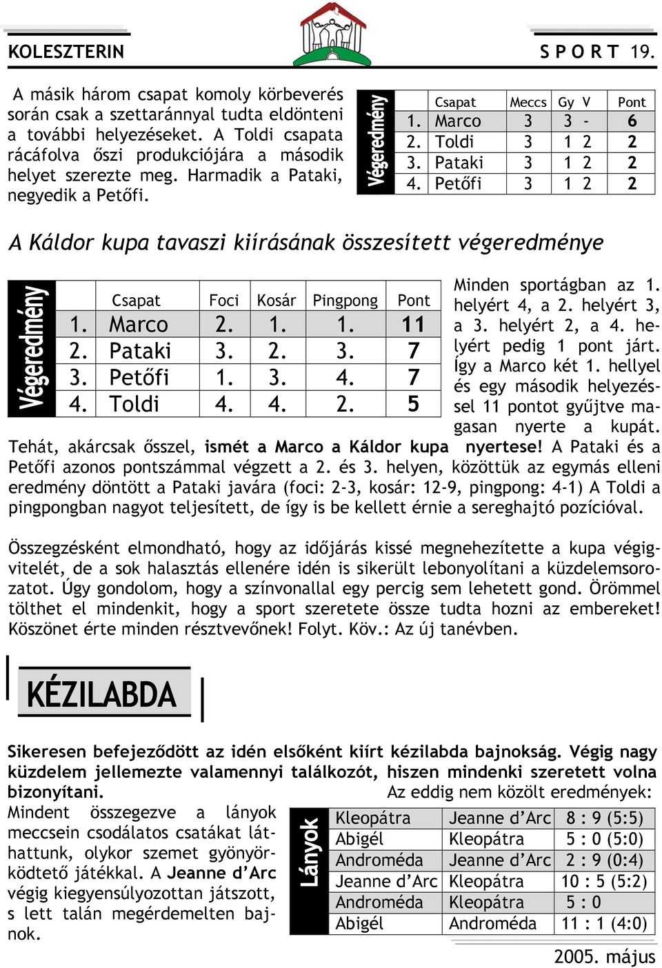 Petőfi 3 1 2 2 A Káldor kupa tavaszi kiírásának összesített végeredménye Csapat Foci Kosár Pingpong Pont 1. Marco 2. 1. 1. 11 2. Pataki 3. 2. 3. 7 3. Petőfi 1. 3. 4. 7 4. Toldi 4. 4. 2. 5 Minden sportágban az 1.