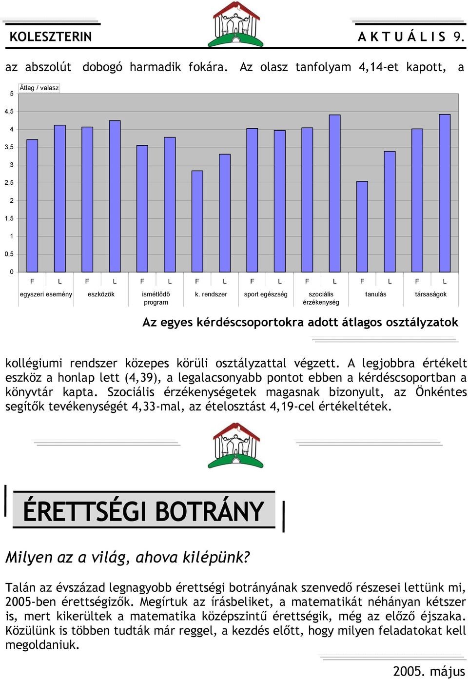 rendszer sport egészség szociális érzékenység tanulás társaságok Az egyes kérdéscsoportokra adott átlagos osztályzatok kollégiumi rendszer közepes körüli osztályzattal végzett.