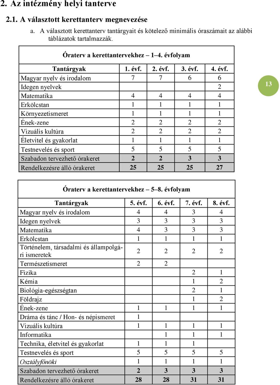 lyam Tantárgyak 1. évf.