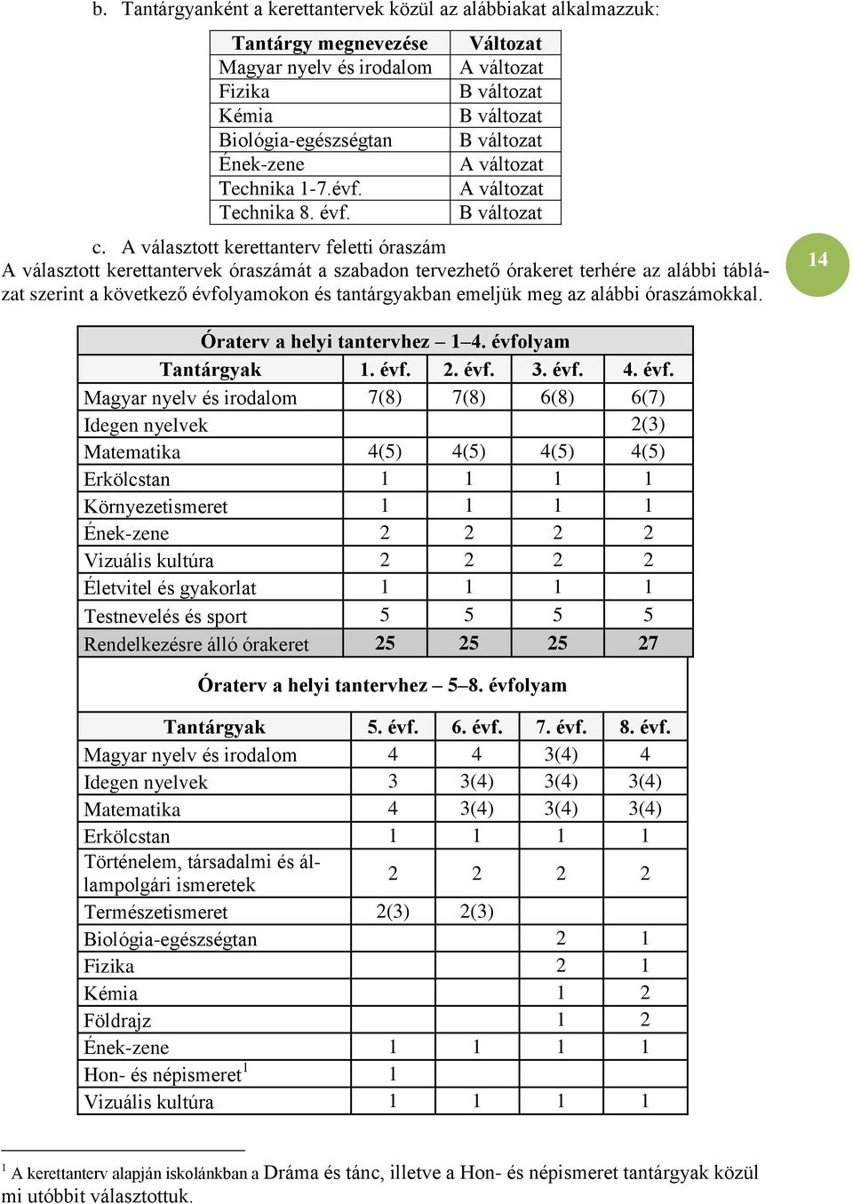 A választott kerettanterv feletti óraszám A választott kerettantervek óraszámát a szabadon tervezhető órakeret terhére az alábbi táblázat szerint a következő évfolyamokon és tantárgyakban emeljük meg