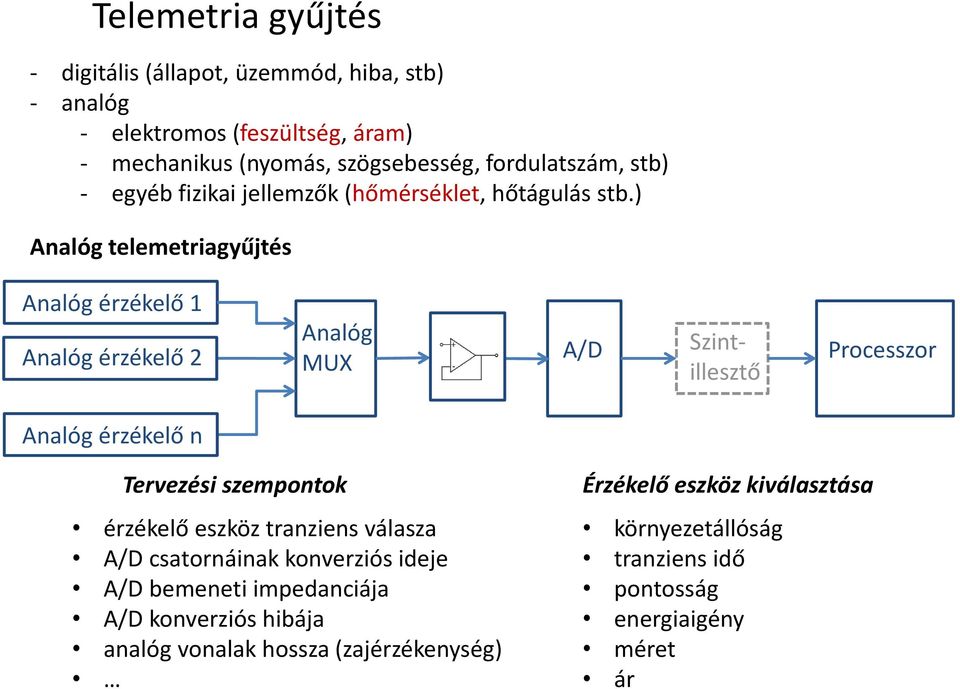 ) Analóg telemetriagyűjtés Analóg érzékelő 1 Analóg érzékelő 2 Analóg MUX A/D Szintillesztő Processzor Analóg érzékelő n Tervezési szempontok