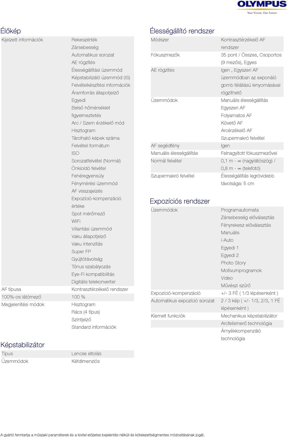 rögzíthető Manuális élességállítás Belső hőmérséklet Egyszeri AF figyelmeztetés Folyamatos AF Arc / Szem érzékelő mód Követő AF Hisztogram Arcérzékelő AF Tárolható képek száma Szupermakró felvétel AF