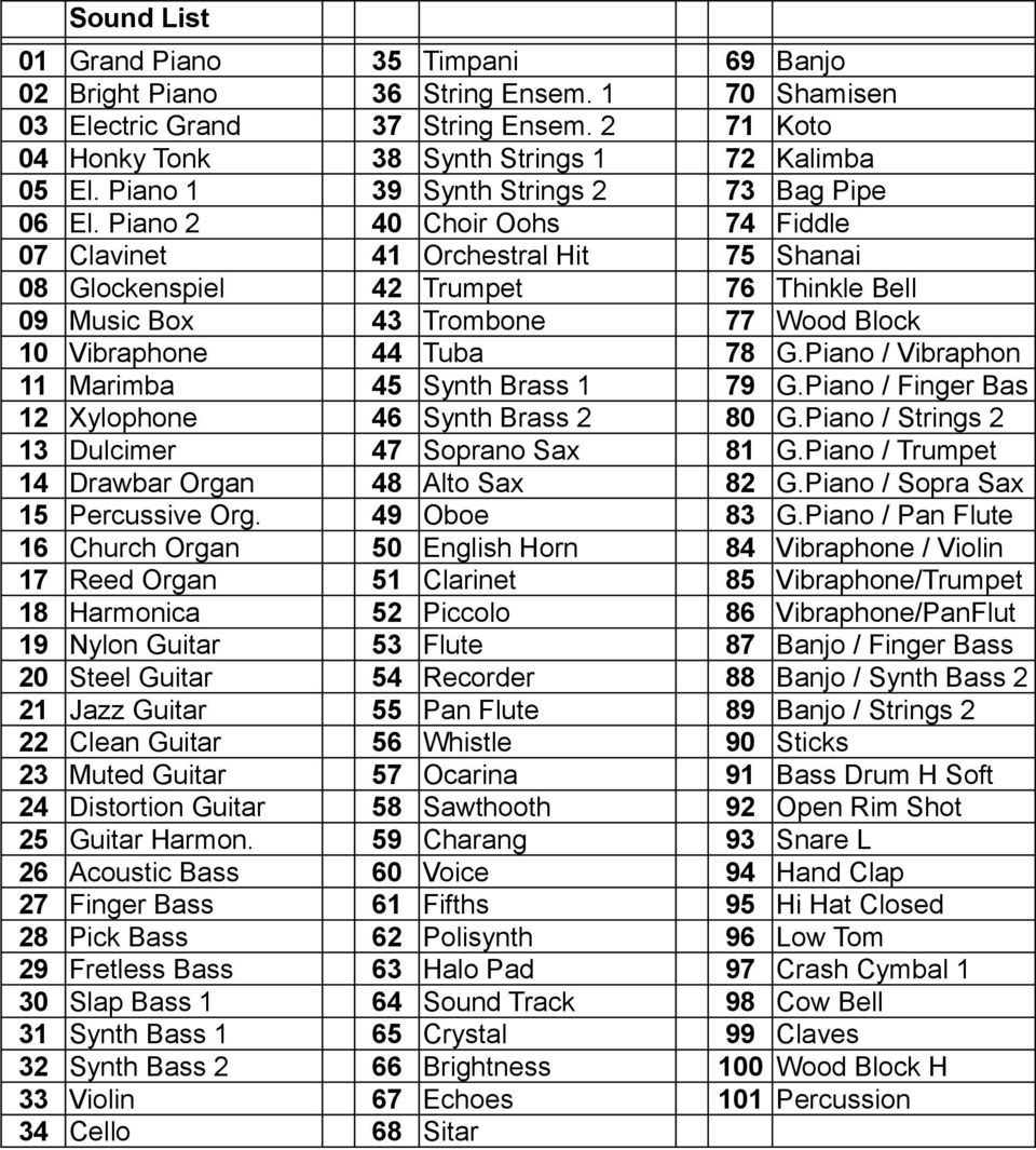 Piano 2 40 Choir Oohs 74 Fiddle 07 Clavinet 41 Orchestral Hit 75 Shanai 08 Glockenspiel 42 Trumpet 76 Thinkle Bell 09 Music Box 43 Trombone 77 Wood Block 10 Vibraphone 44 Tuba 78 G.