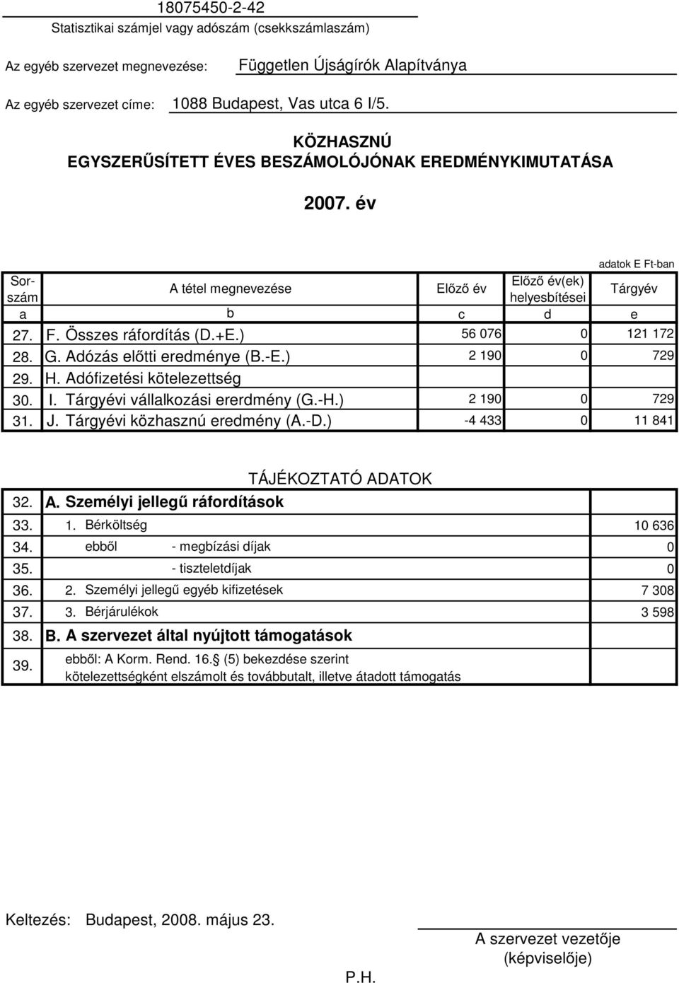 +E.) 56 076 0 121 172 28. G. Adózás előtti eredménye (B.-E.) 2 190 0 729 29. H. Adófizetési kötelezettség 30. I. Tárgyévi vállalkozási ererdmény (G.-H.) 2 190 0 729 31. J.