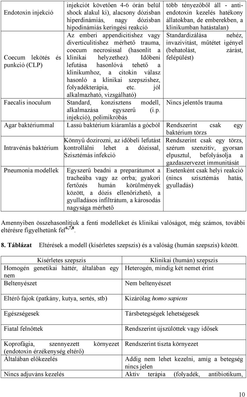 Időbeni lefutása hasonlóvá tehető a klinikumhoz, a citokin válasz hasonló a klinikai szepszishez, folyadékterápia, etc.