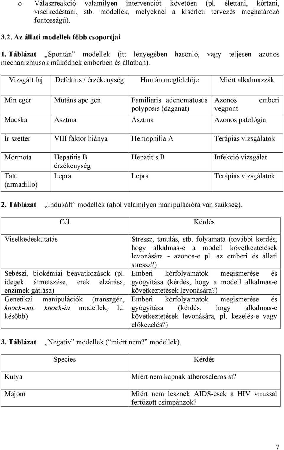 Vizsgált faj Defektus / érzékenység Humán megfelelője Miért alkalmazzák Min egér Mutáns apc gén Familiaris adenomatosus Azonos emberi polyposis (daganat) végpont Macska Asztma Asztma Azonos patológia