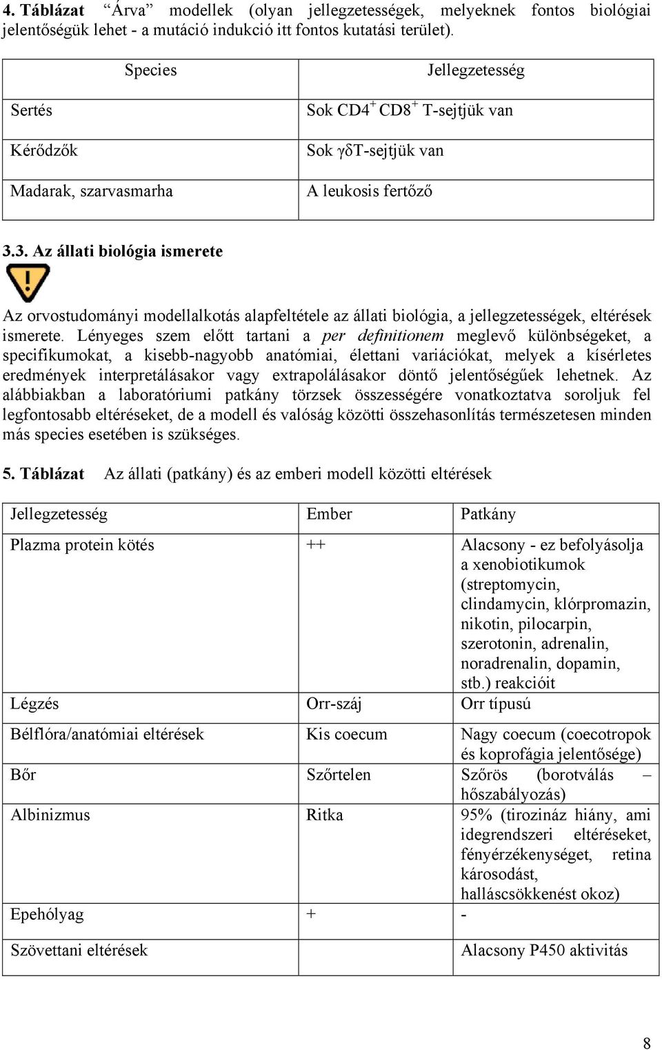 3. Az állati biológia ismerete Az orvostudományi modellalkotás alapfeltétele az állati biológia, a jellegzetességek, eltérések ismerete.