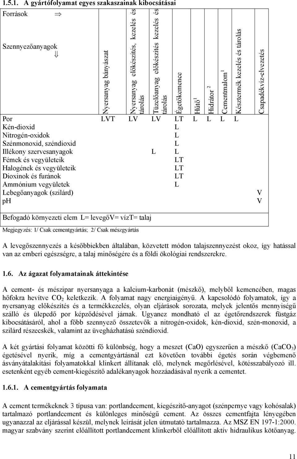 Befogadó környezeti elem L= levegőv= vízt= talaj Megjegyzés: 1/ Csak cementgyártás; 2/ Csak mészgyártás L Égetőkemence LT L L L L LT LT LT L Hűtő 1 Hidrátor 2 Cementmalom 1 Késztermék kezelés és