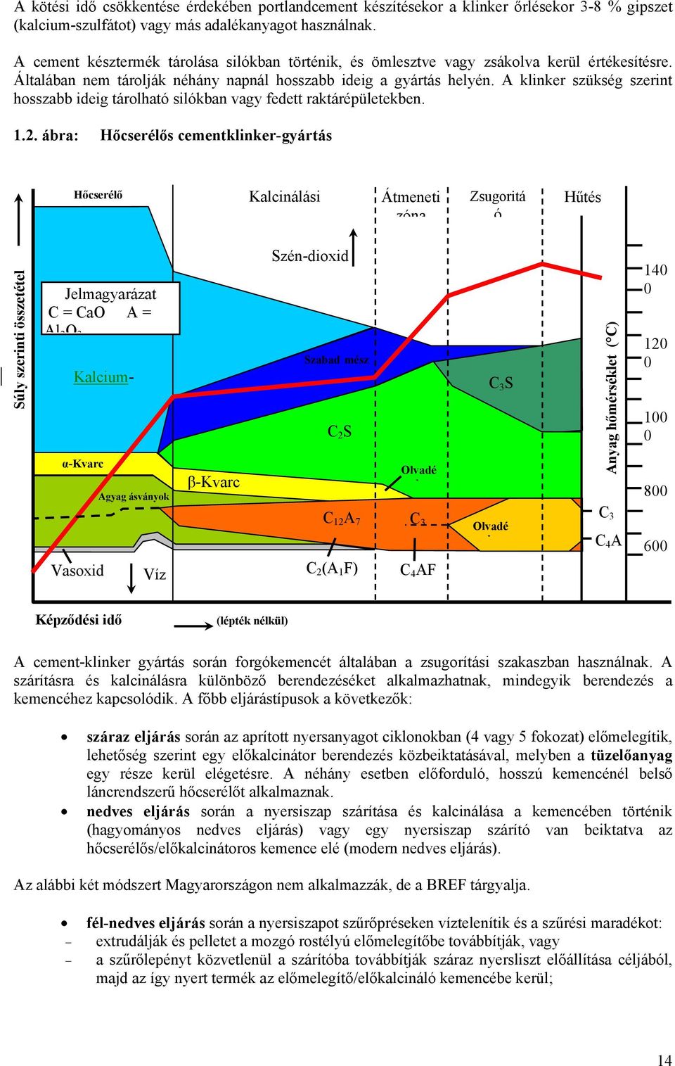 A klinker szükség szerint hosszabb ideig tárolható silókban vagy fedett raktárépületekben. 1.2.