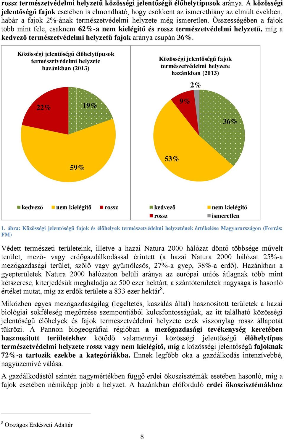 Összességében a fajok több mint fele, csaknem 62%-a nem kielégítő és rossz természetvédelmi helyzetű, míg a kedvező természetvédelmi helyzetű fajok aránya csupán 36%.