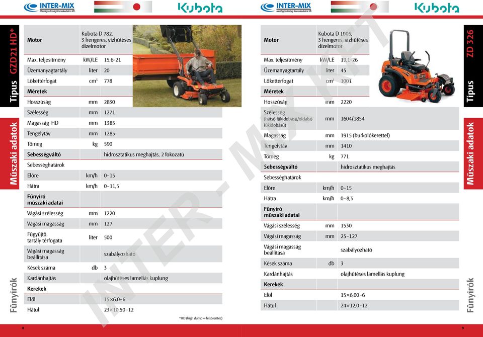 km/h 0 15 Hátra km/h 0 11,5 Vágási szélesség mm 1220 mm 127 liter 500 Elöl 15 6,0 6 Hátul 23 10,50 12 Kubota D 1005, Max.