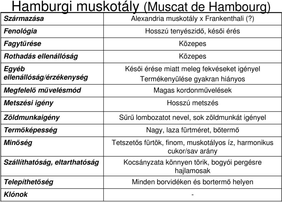 gyakran hiányos Magas kordonművelések Hosszú metszés Sűrű lombozatot nevel, sok zöldmunkát igényel Nagy, laza