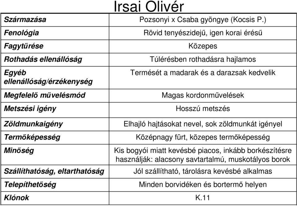 kedvelik Magas kordonművelések Hosszú metszés Elhajló hajtásokat nevel, sok zöldmunkát igényel Középnagy fürt,