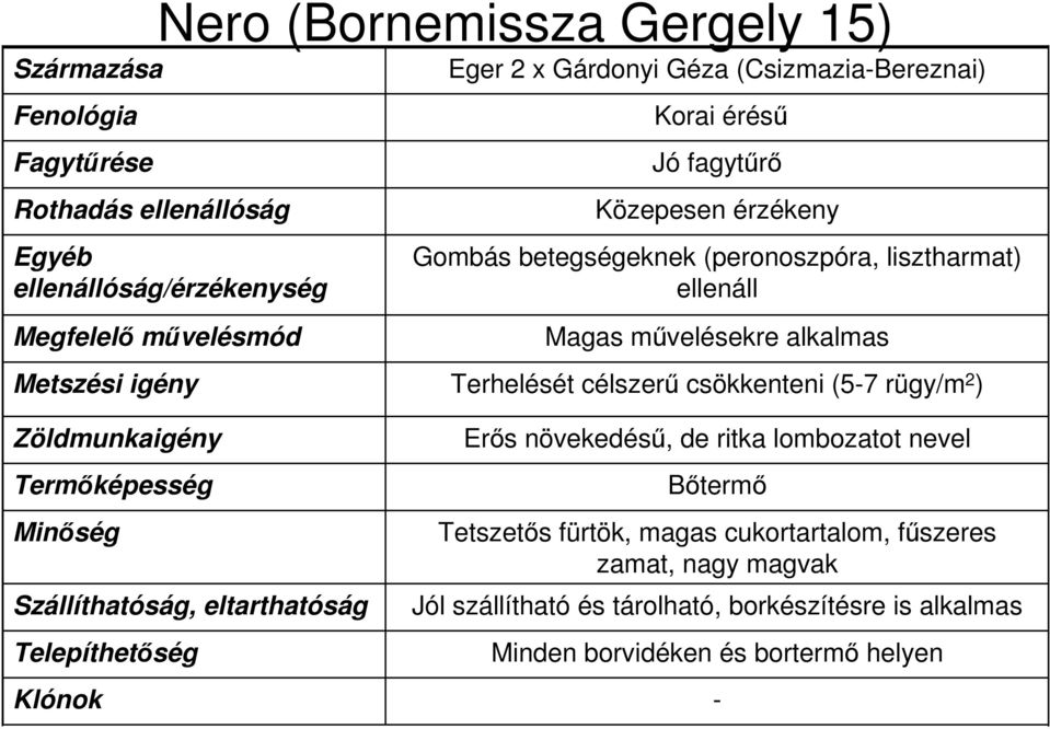 Terhelését célszerű csökkenteni (57 rügy/m 2 ) Erős növekedésű, de ritka lombozatot nevel Bőtermő Tetszetős