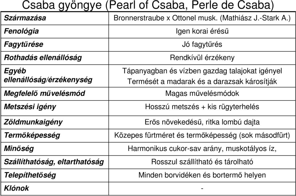 és a darazsak károsítják Magas művelésmódok Hosszú metszés + kis rügyterhelés Erős növekedésű, ritka lombú dajta