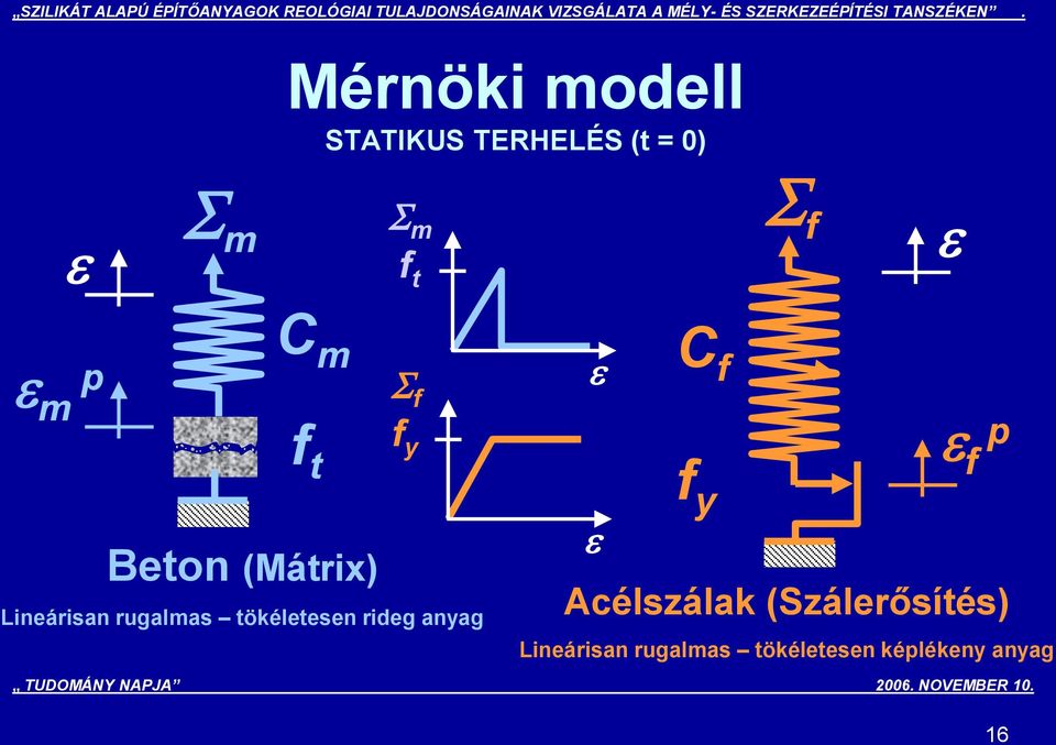 tökéletesen rideg anyag C e f e p f f y e Acélszálak