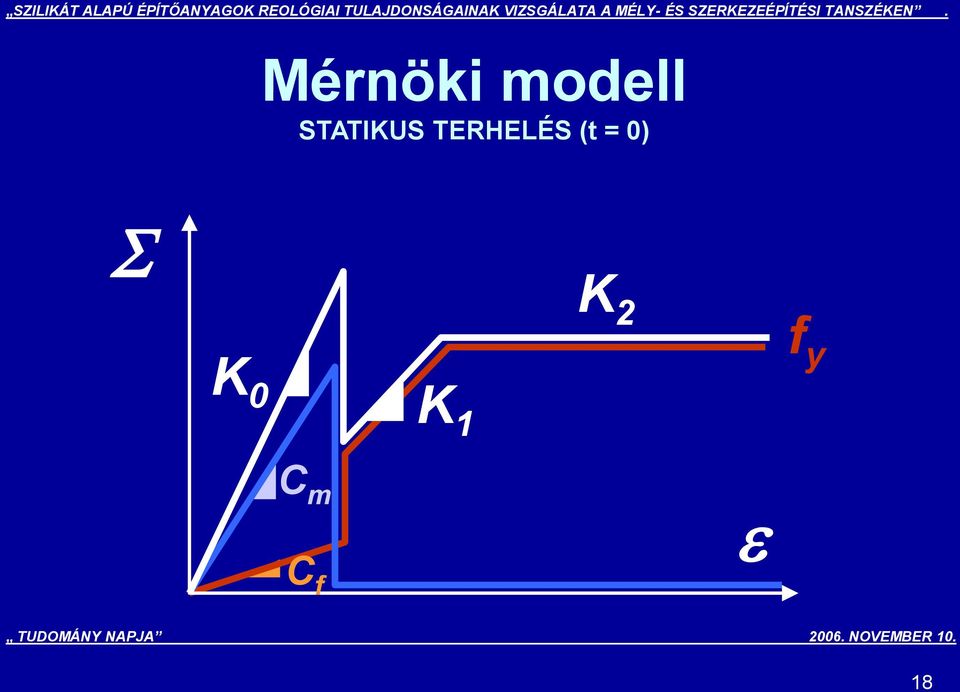 (t = 0) S K 0 K 1